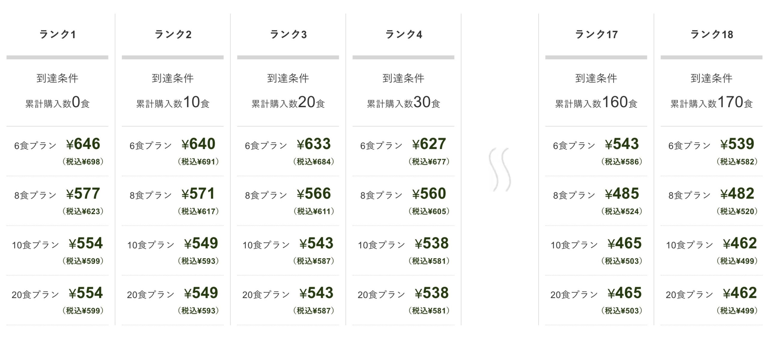 ナッシュ 料金